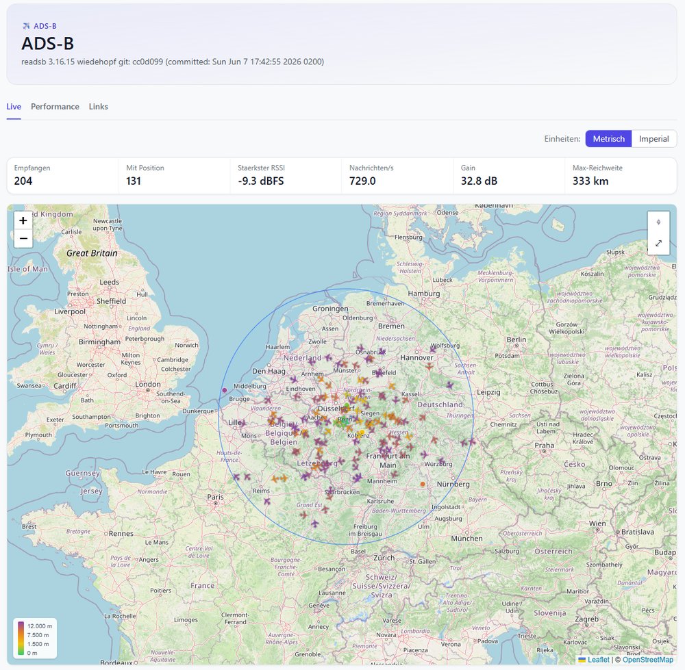 Das ADS-B-Dashboard mit Empfangsstatistiken und Reichweiten-Karte, eingebunden als Widget in Todoteck.
